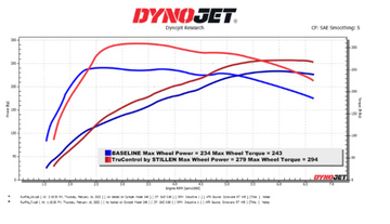 +2022 Hyundai Elantra N TruControl by STILLEN Inline Power Module - 0