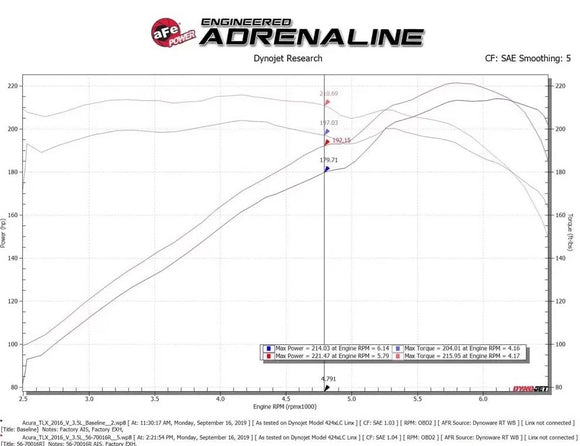Takeda Momentum Cold Air Intake System w/ Pro 5R Filter