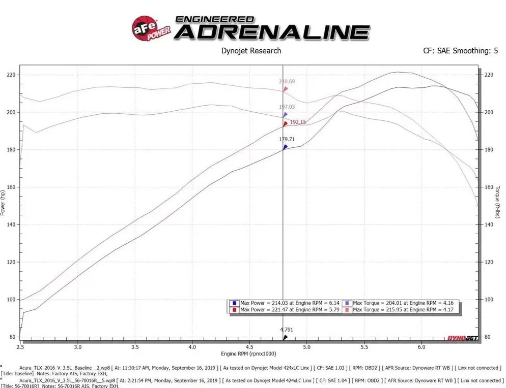 Takeda Momentum Cold Air Intake System w/ Pro 5R Filter