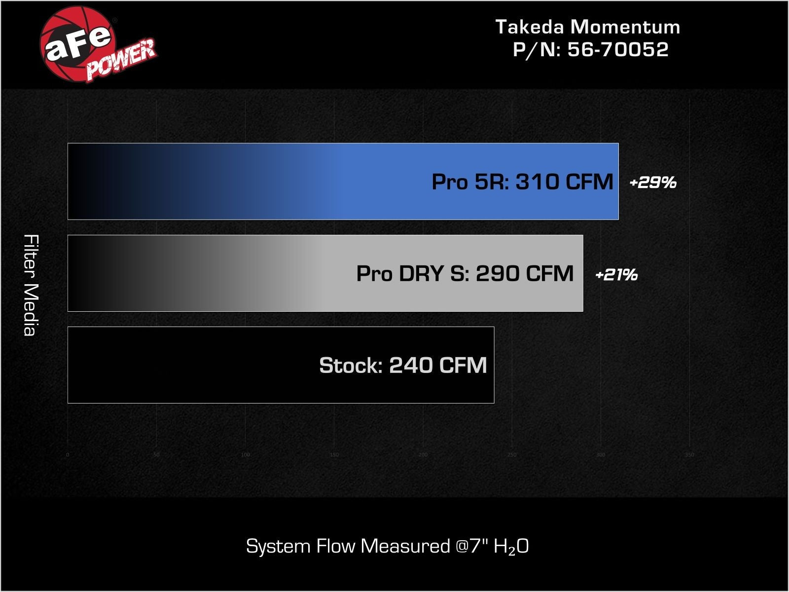 TAKEDA MOMENTUM PRO 5R COLD AIR INTAKE: ACURA TLX 21-24 - 0