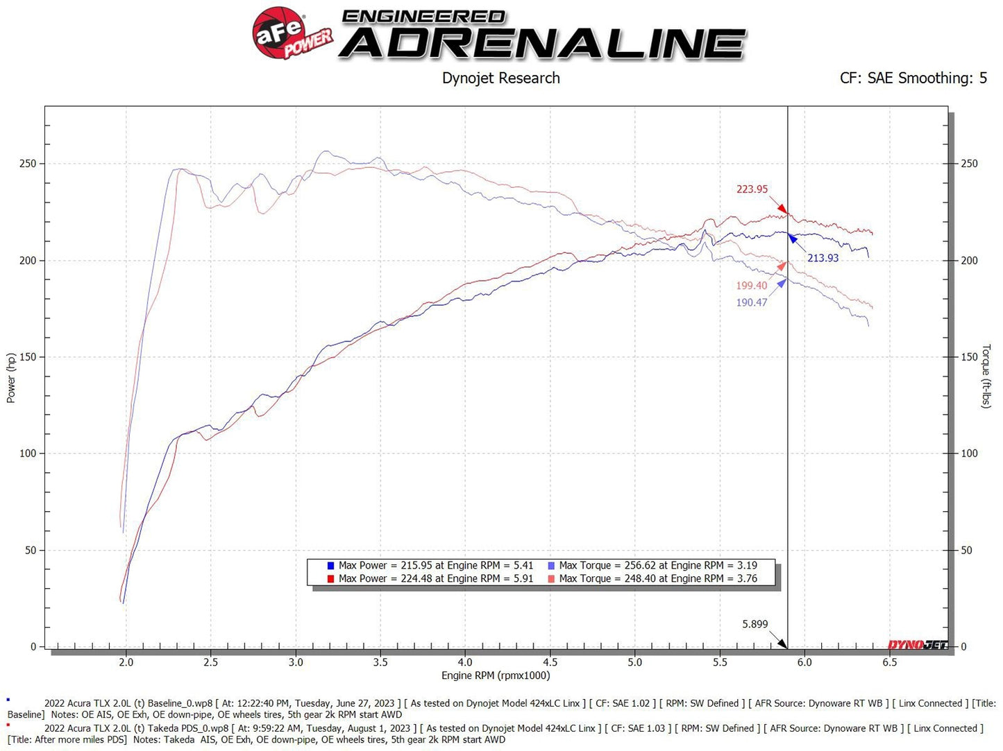 TAKEDA MOMENTUM PRO 5R COLD AIR INTAKE: ACURA TLX 21-24