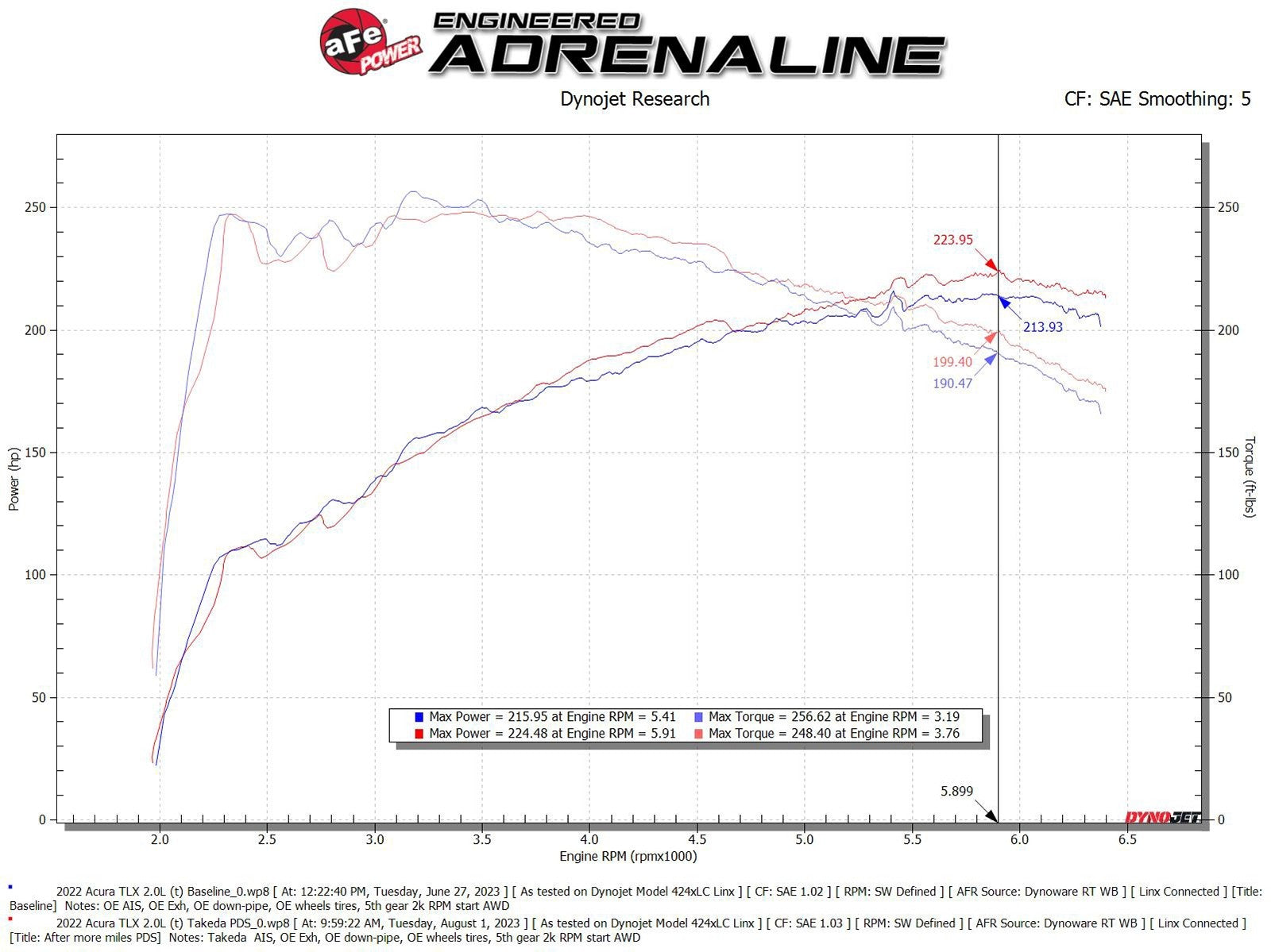 TAKEDA MOMENTUM PRO 5R COLD AIR INTAKE: ACURA TLX 21-24