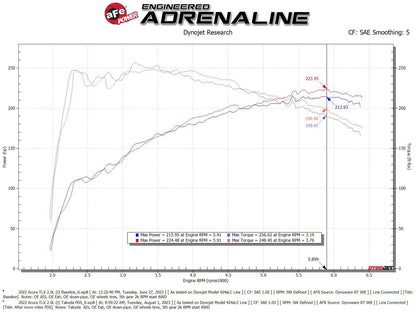 TAKEDA MOMENTUM PRO 5R COLD AIR INTAKE: ACURA TLX 21-24