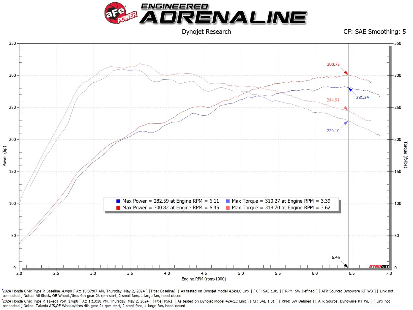 aFe Power DE5 Takeda Momentum Cold Air Intake System w/ Pro 5R Filter