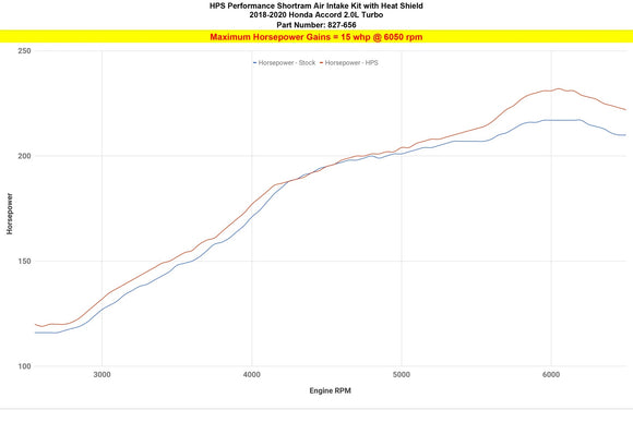 HPS Performance Shortram Air Intake Kit 2018-2020 Honda Accord 2.0L Turbo, Includes Heat Shield