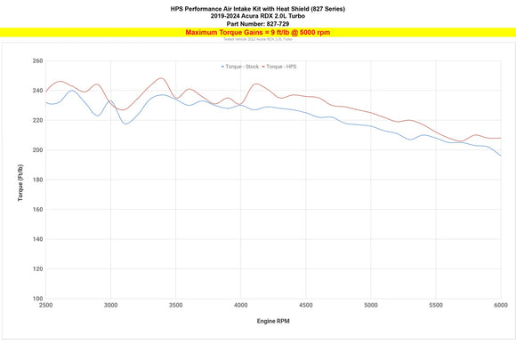 HPS Performance Air Intake with Heat Shield, Acura 2019-2024 RDX 2.0L Turbo