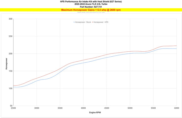 HPS Performance Air Intake with Heat Shield, Acura 2021-2024 TLX 2.0L Turbo, 827-731