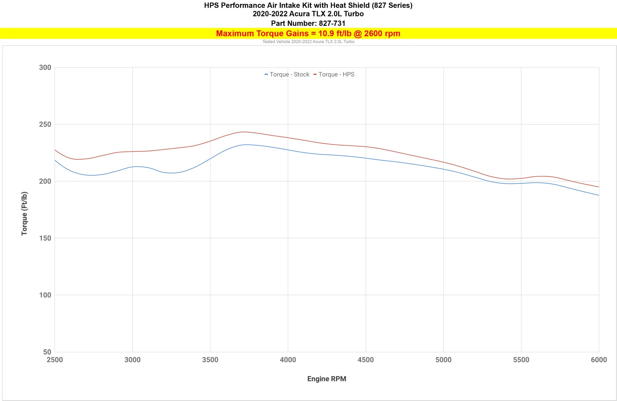 HPS Performance Air Intake with Heat Shield, Acura 2021-2024 TLX 2.0L Turbo, 827-731