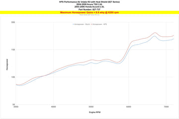HPS Performance Air Intake Kit with Heat Shield - 0