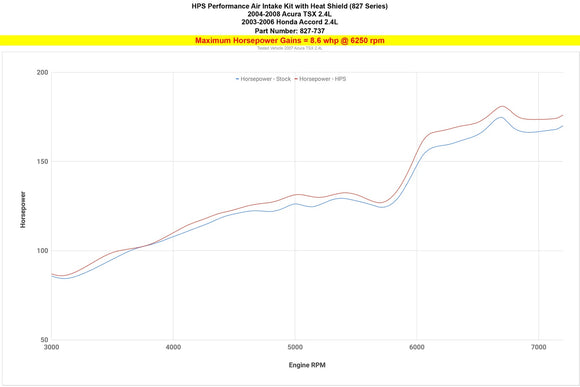 HPS Performance Air Intake Kit with Heat Shield