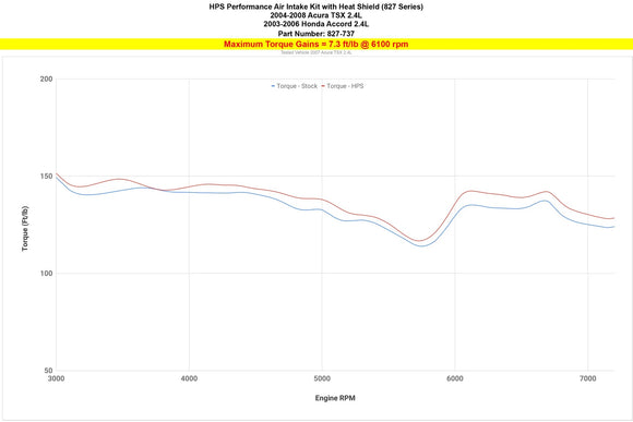 HPS Performance Air Intake Kit with Heat Shield