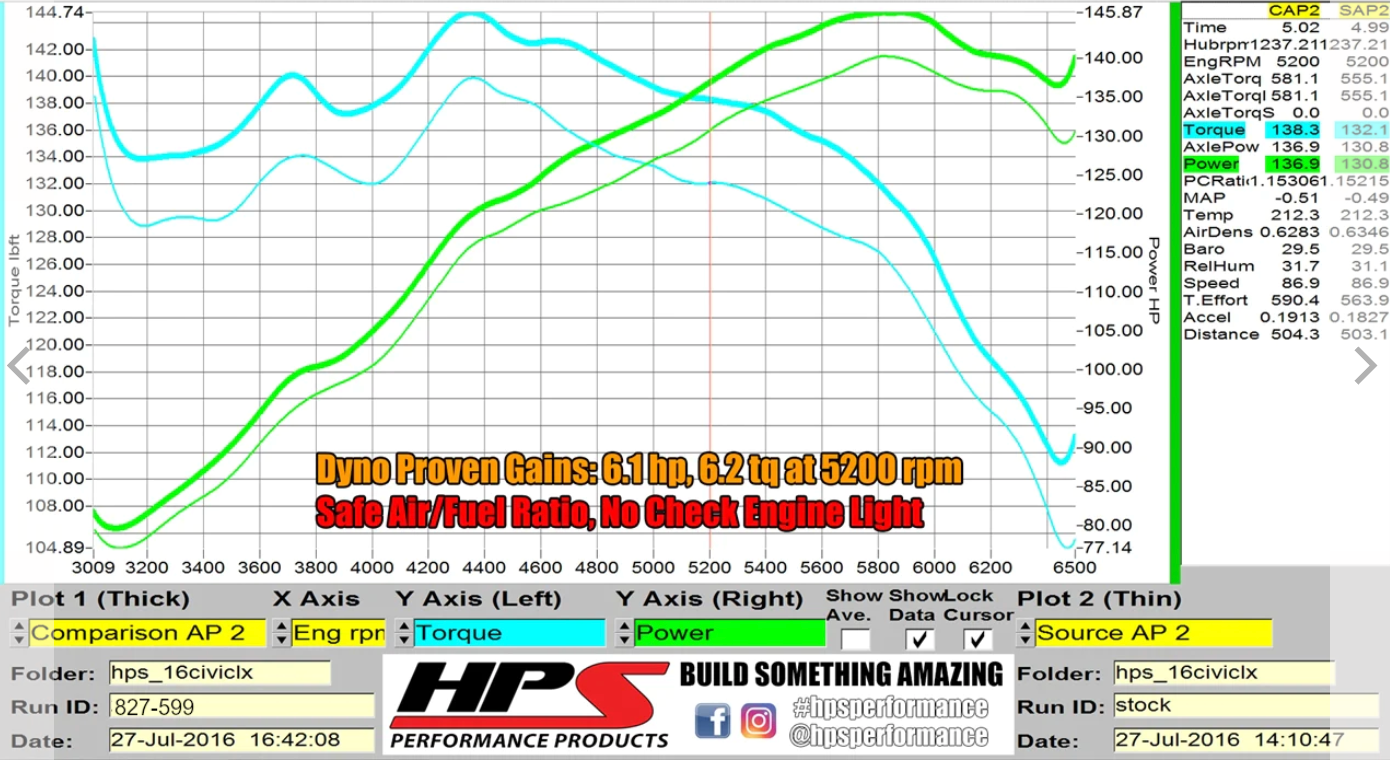 HPS Performance Air Intake Kit, Includes Heat Shield