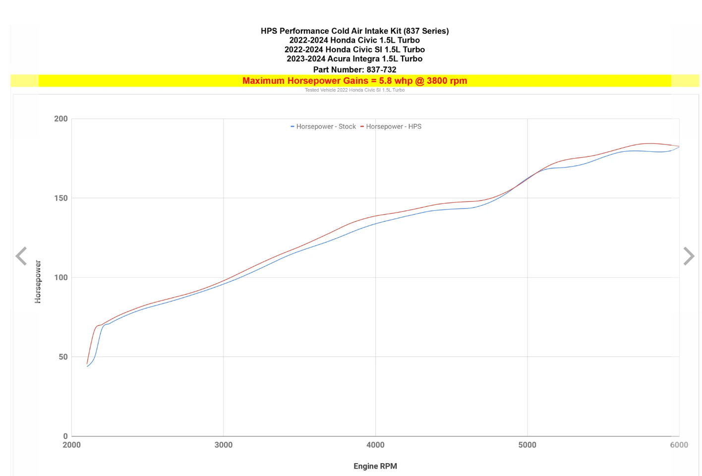 HPS Performance Cold Air Intake Kit