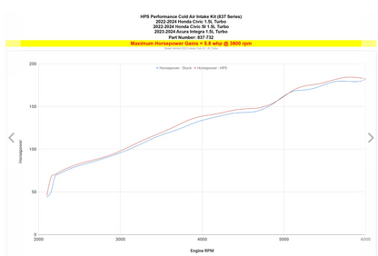HPS Performance Cold Air Intake Kit