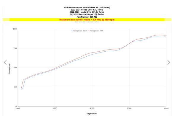 HPS Performance Cold Air Intake Kit