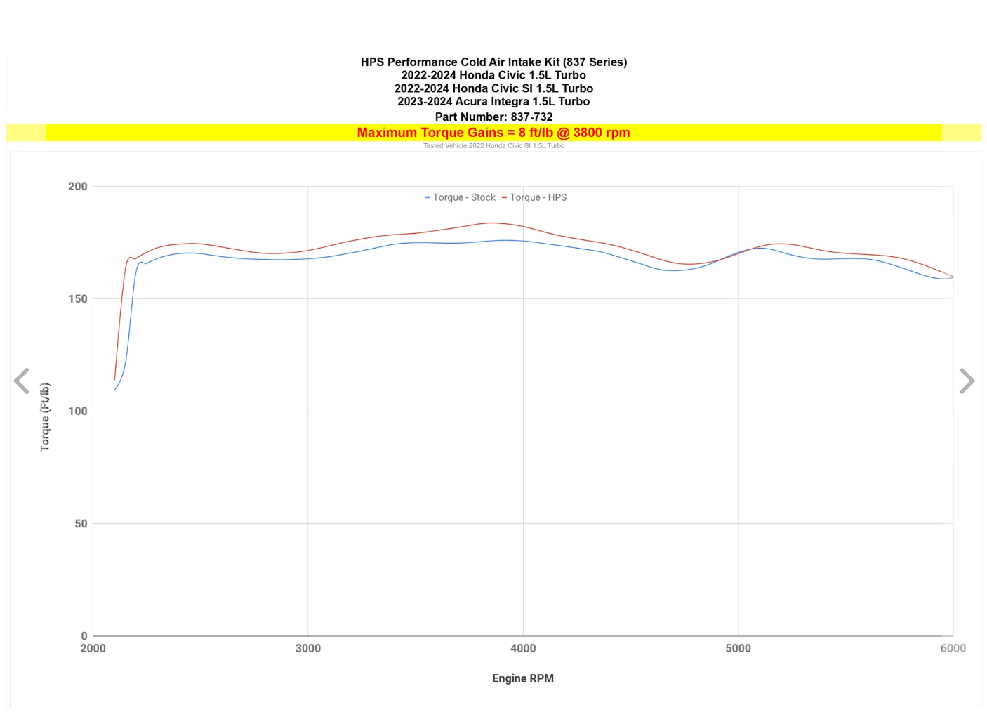 HPS Performance Cold Air Intake Kit