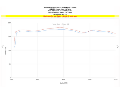 HPS Performance Cold Air Intake Kit