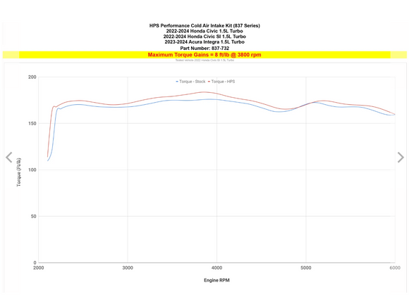 HPS Performance Cold Air Intake Kit