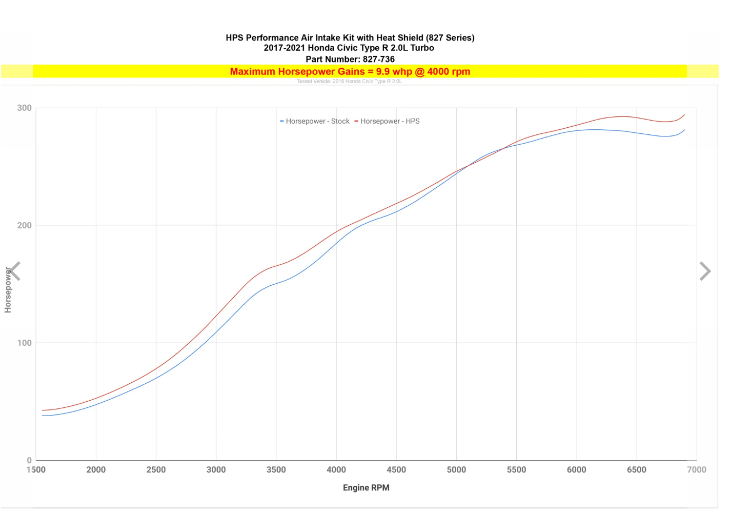 HPS Performance Air Intake Kit with Heat Shield