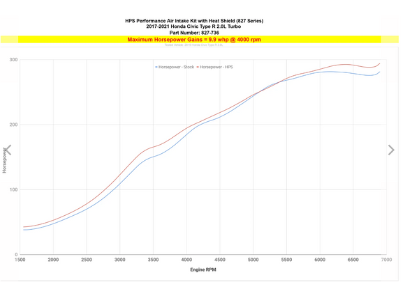 HPS Performance Air Intake Kit with Heat Shield