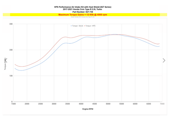 HPS Performance Air Intake Kit with Heat Shield