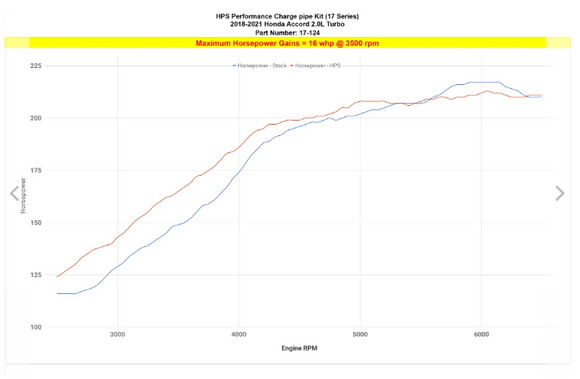 HPS INTERCOOLER CHARGE PIPE KIT, HONDA 2018-2022 ACCORD 2.0L TURBO