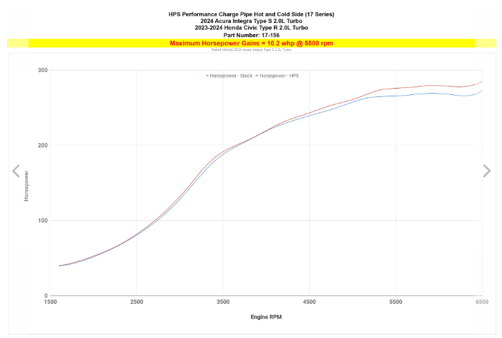 HPS INTERCOOLER CHARGE PIPE KIT