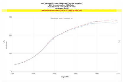 HPS INTERCOOLER CHARGE PIPE KIT