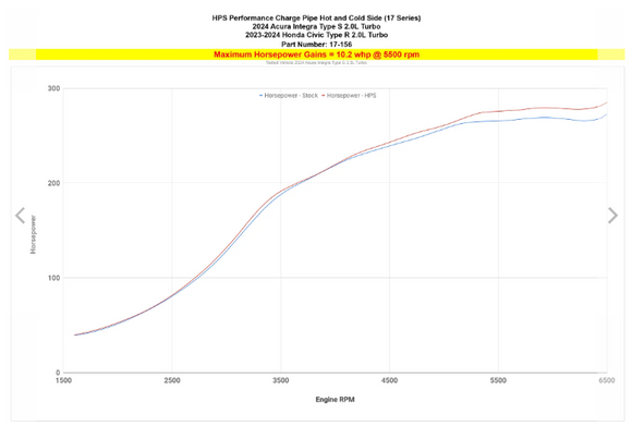 HPS INTERCOOLER CHARGE PIPE KIT