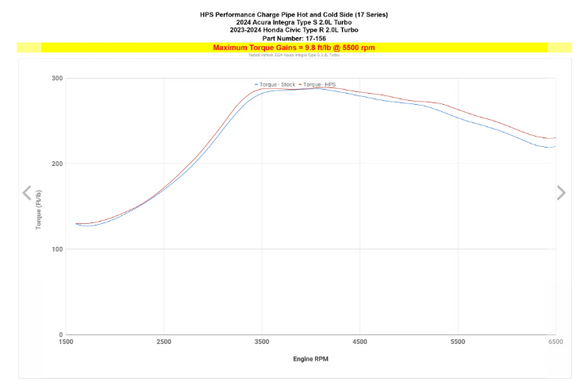HPS INTERCOOLER CHARGE PIPE KIT