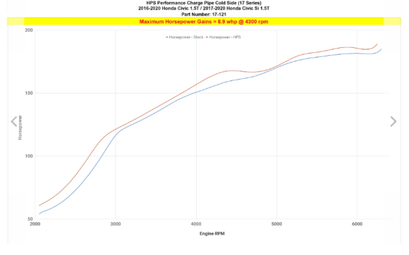 HPS INTERCOOLER COLD SIDE CHARGE PIPE