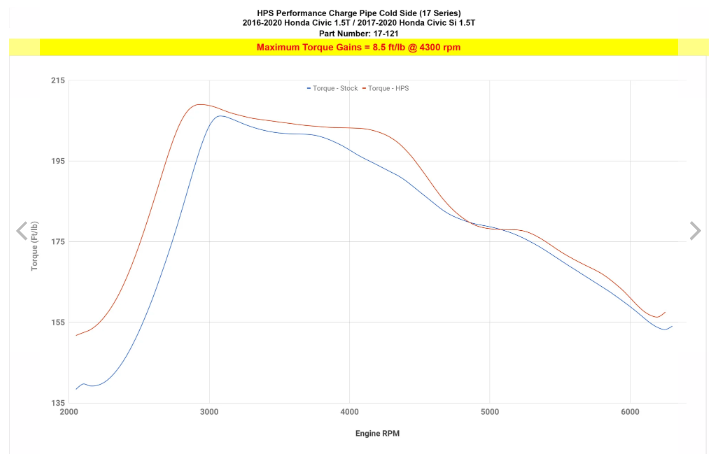 HPS INTERCOOLER COLD SIDE CHARGE PIPE