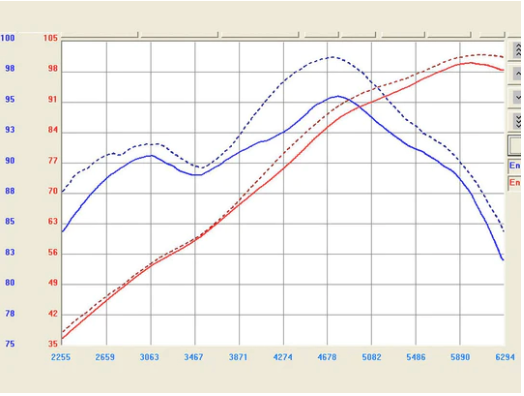 aFe Cold Air Intake Honda Fit (2nd Gen) CARB/Smog Legal Takeda Attack Stage-2