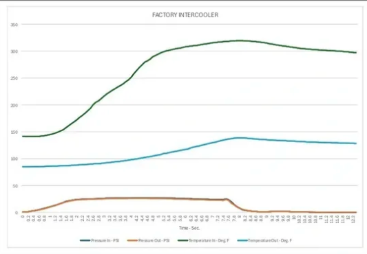 HONDA CTR FL5 / acura type s de5 Billet Upgrade Intercooler