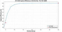 Injector Dynamics ID-F1250 Fuel Filter