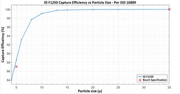 Injector Dynamics ID-F1250 Fuel Filter - 0