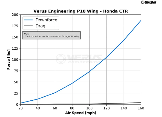 P10 Rear Wing - Fk8 Honda Civic Type R