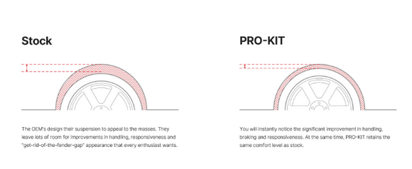 Toyota GR Corolla PRO-KIT