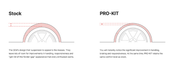 Toyota GR86 / Subaru BRZ PRO-KIT - 0