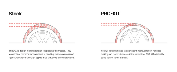 Toyota GR86 / Subaru BRZ PRO-KIT