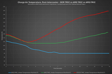 AMS Performance 2022+ Subaru WRX Front Mount Intercooler