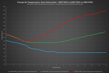 AMS Performance 2022+ Subaru WRX Front Mount Intercooler - 0