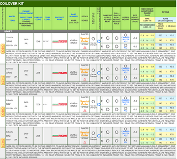 TEIN MONO RACING COILOVER KIT: BRZ/GR86 2022 - 0