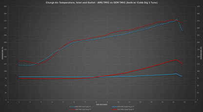 AMS Performance 2022+ Subaru WRX Top Mount Intercooler