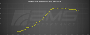 AMS Performance Toyota GR Supra Chopped Carbon Fiber Air Intake - 0