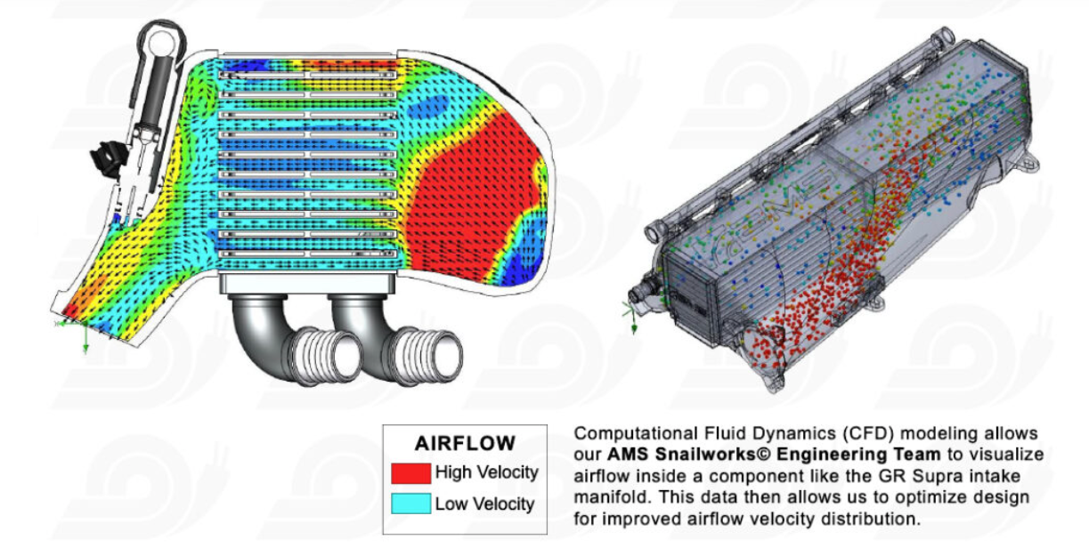 AMS Performance 2020+ Toyota GR Supra Intake Manifold