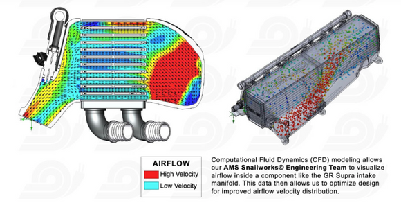 AMS Performance 2020+ Toyota GR Supra Intake Manifold