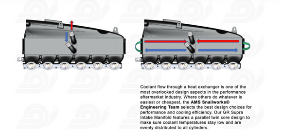AMS Performance 2020+ Toyota GR Supra Intake Manifold