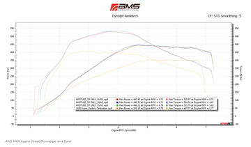 AMS Performance Toyota GR Supra Street Downpipe w/ GESI Catalytic Converter - 0