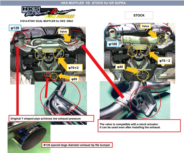 HKS 2019+ GR Supra W/O OPF Dual Hi-Power Ti Tip Catback Exhaust